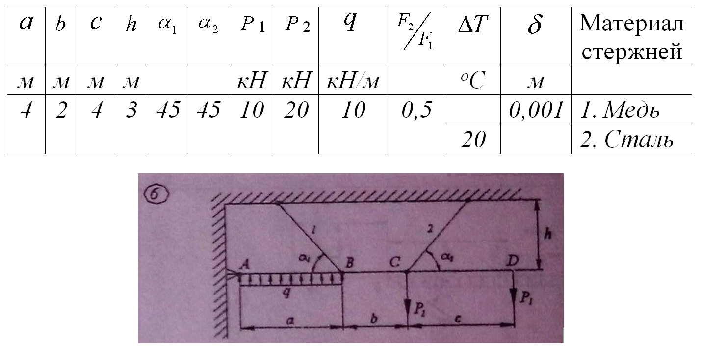 Расчет стержня. Кафедра сопротивления материалов расчет стержневой системы. Расчет стержневой системы сопромат. Расчет стержневых систем примеры. Сопромат Политех.