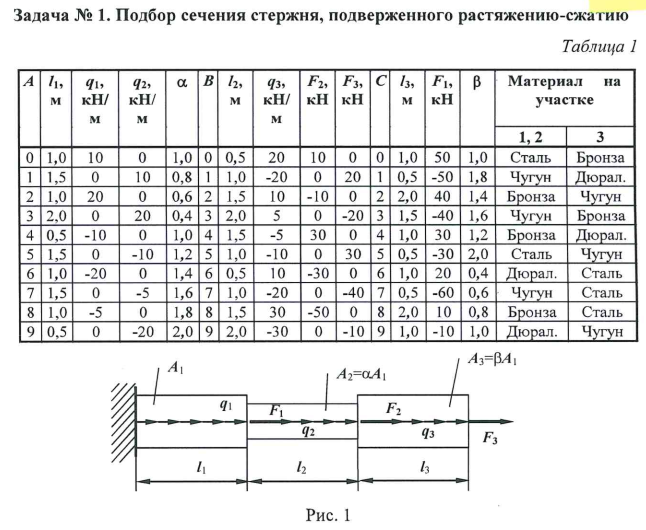 Подобрать сечение стержня