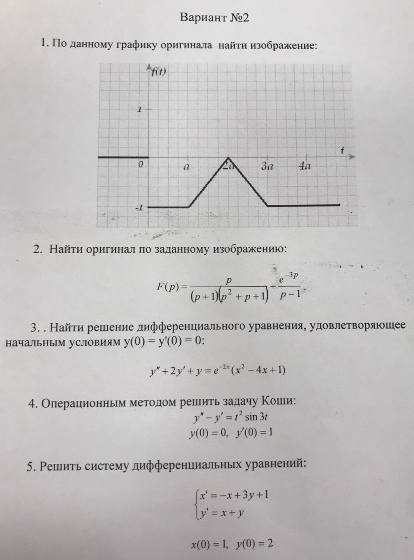 Нахождение изображения по графику