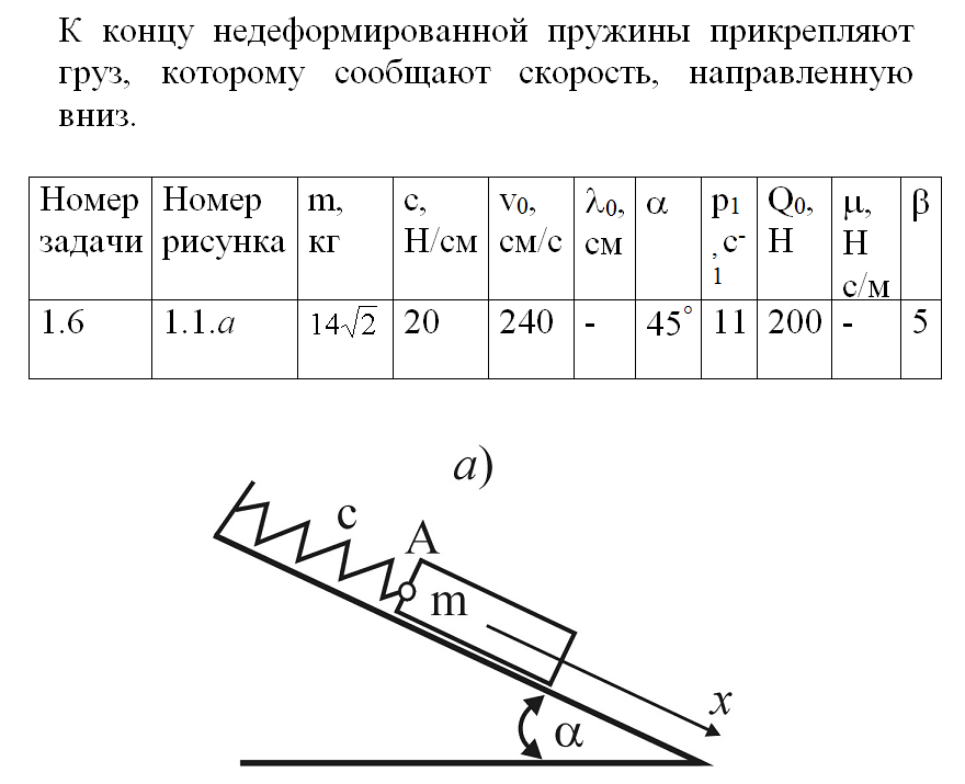 Пружина жесткостью 1000. Как найти длину недеформированной пружины. Длина недеформированной пружины формула. Пружину сжали из недеформированного состояния. Как найти длину недеформированной пружины формула.