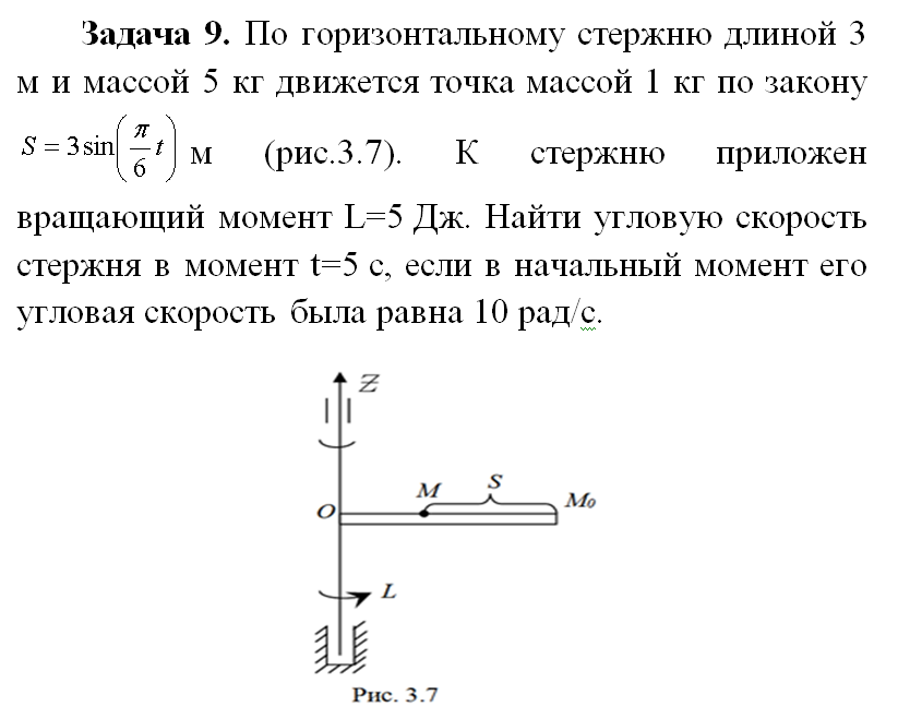 Угловая скорость стержня