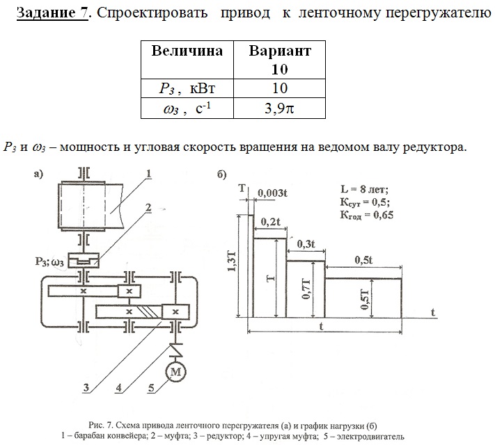 Схема нагружения валов конического одноступенчатого редуктора