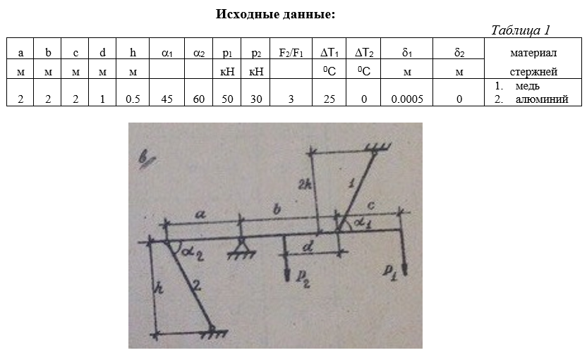 Расчет стержневой системы решение. Шарнирно-стержневая система сопромат. Статически неопределимые стержневые системы. Расчет стержневых систем на прочность. Статически неопределимые стержневые конструкции.