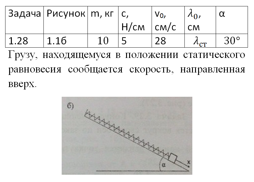 Недеформированную пружину жесткостью. Недеформированная пружина это. Формула недеформированной пружины. Условие недеформированной пружины. Как узнать длину недеформированной пружины.