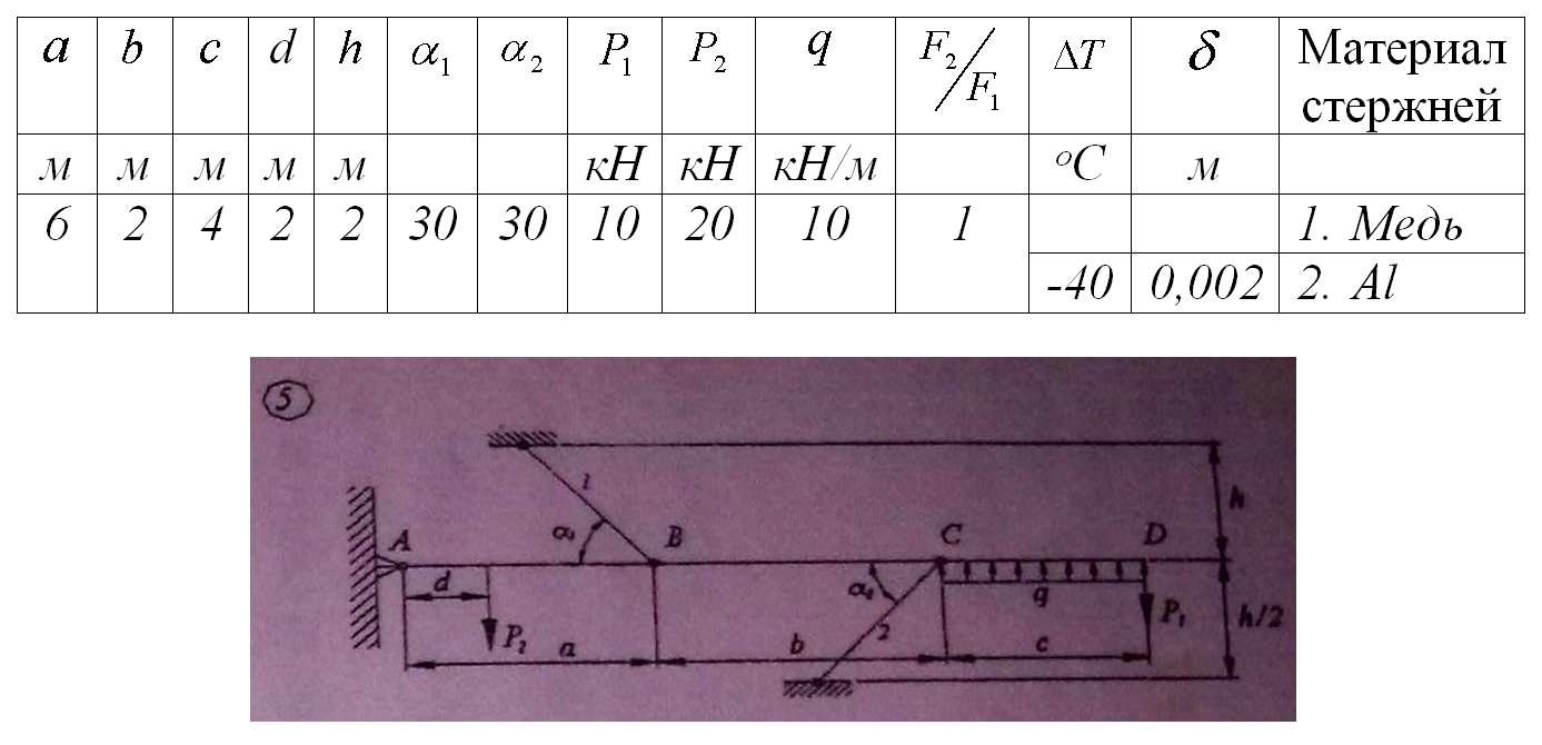 Расчет стержня. Расчет стержневой системы примеры решение. Задача расчет стержневой статически неопределимой системы. Расчет статически определимой шарнирно-стержневой системы. Расчет стержней решение задач.