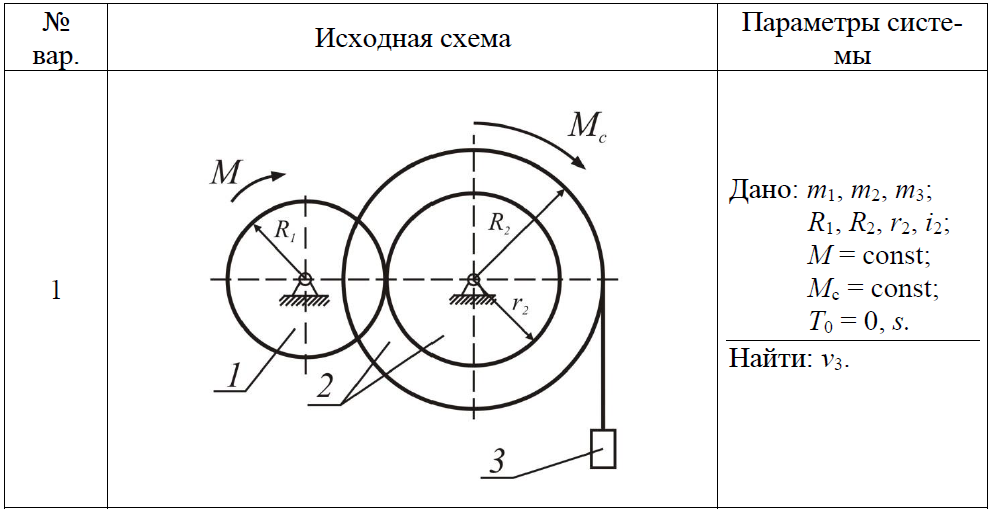 Силы действующие на точку