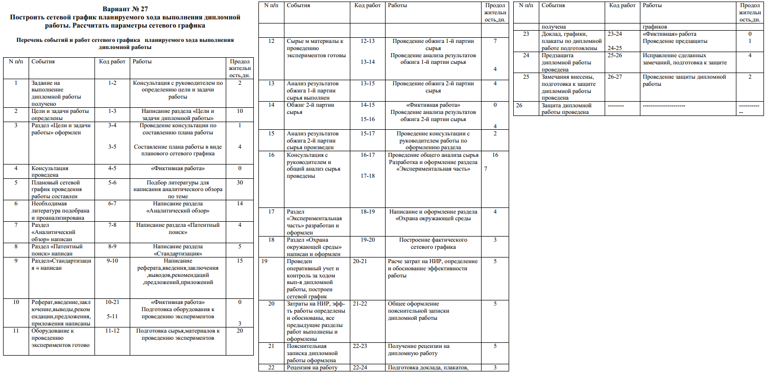 Календарный план курсовой