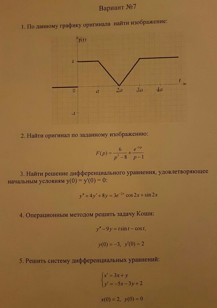 Найти изображение функции по графику оригинала