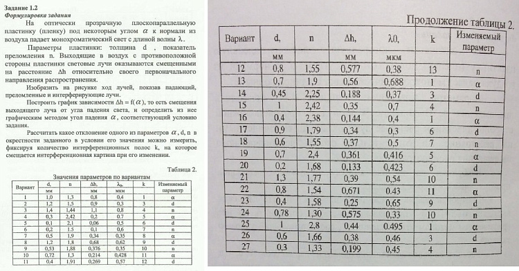 Дисперсия света самостоятельная работа 9 класс. Тест 4 дисперсия света вариант 1. Тест по физике дисперсия света 9 класс. Тест 5 интерференция света. Тест 5 интерференция света вариант 2 ответы.