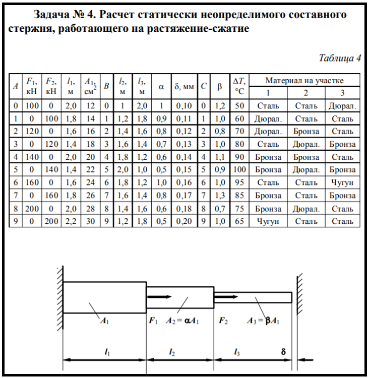 Расчет прутка