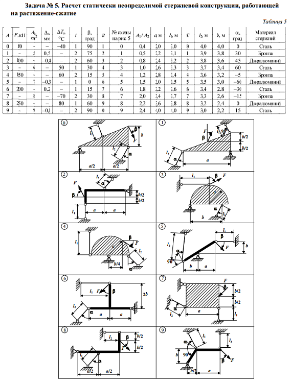 Конструкция задачи. Растяжение сжатие шарнирно-стержневой системы. Статически неопределимая система стержней. Статически неопределимые стержневые системы растяжения-сжатия. Статически неопределимые стержневые системы при растяжении.