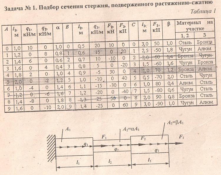 Подобрать сечение стержня