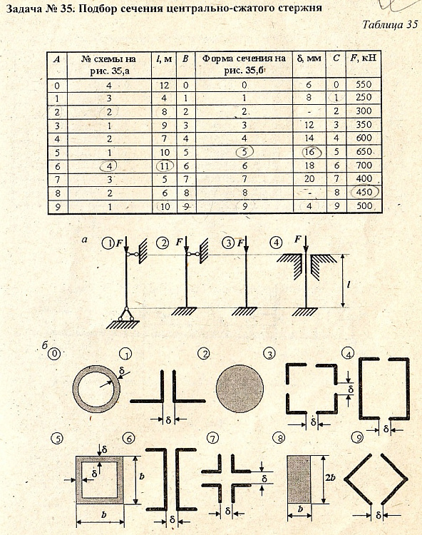 Подобрать сечение стержня. Подбор сечения Центрально сжатого стержня. Сечение стержня на устойчивость. Подбор сечения сжатых стержней ферм. Подобрать поперечное сечение сжатого стержня.